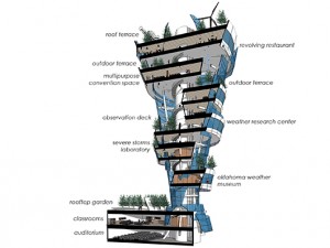 Cross section view of the Tulsa Tornado Tower showing the roof terrace and revolving restaurant on the top floor. Image courtesy of Kinslow, Keith & Todd, Inc.